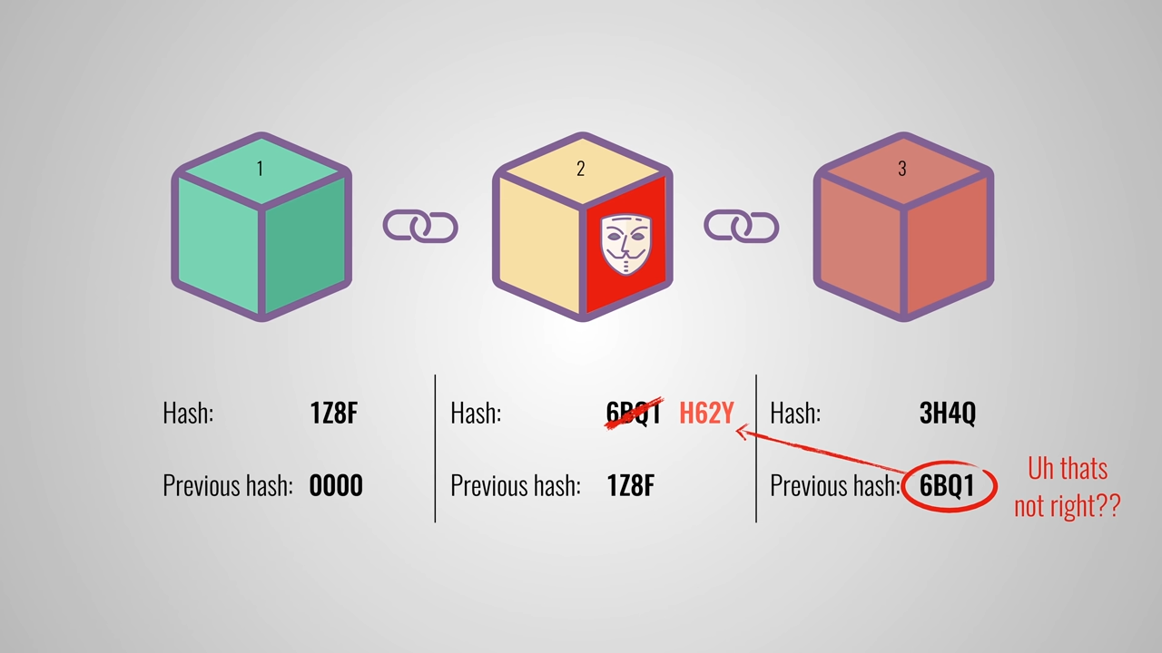 _images/Blockchain-Hashes-Fehler.png
