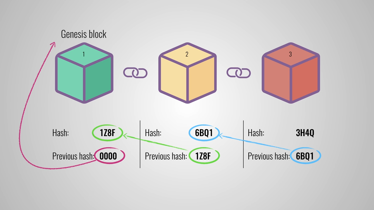 _images/Blockchain-Hashes.png