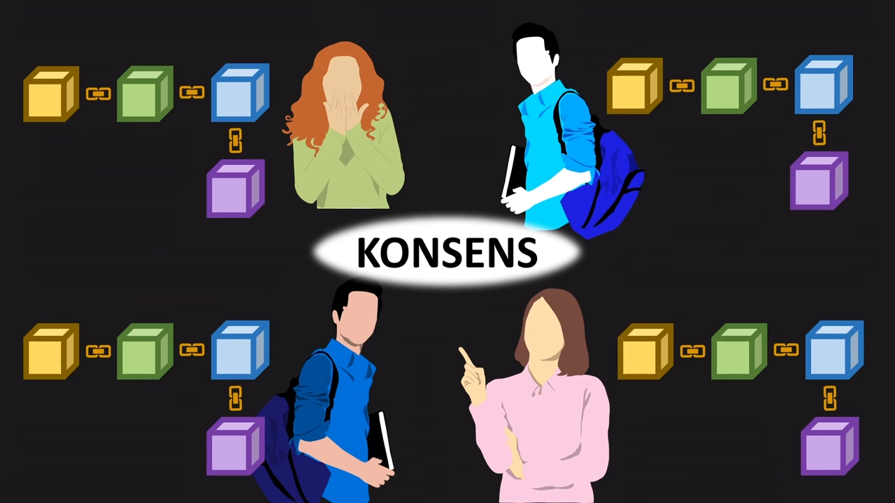 _images/Blockchain-Konsens.png
