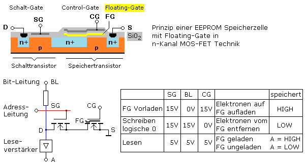 _images/EEPROM_speicherzelle.png