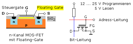 _images/EPROM_floating_gate.png