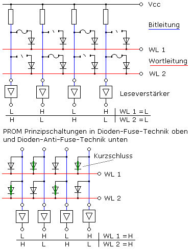 _images/PROM_prinzipschaltung.png