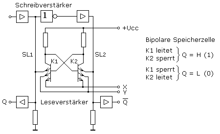 _images/RAM_bipolare_speicherzelle.png