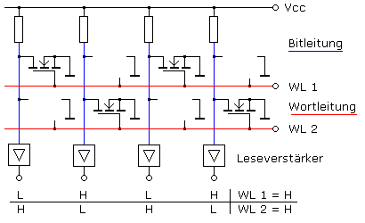 _images/ROM_maskenprogrammiert.png
