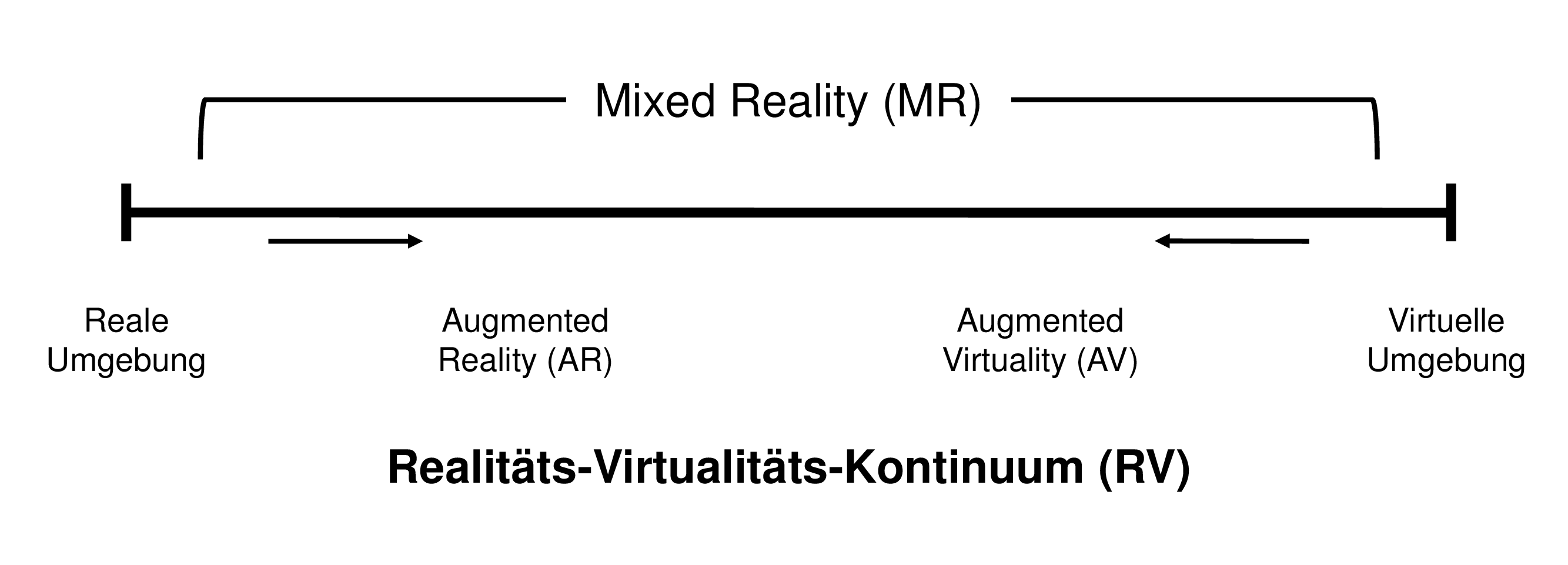 _images/RVContinuum.png